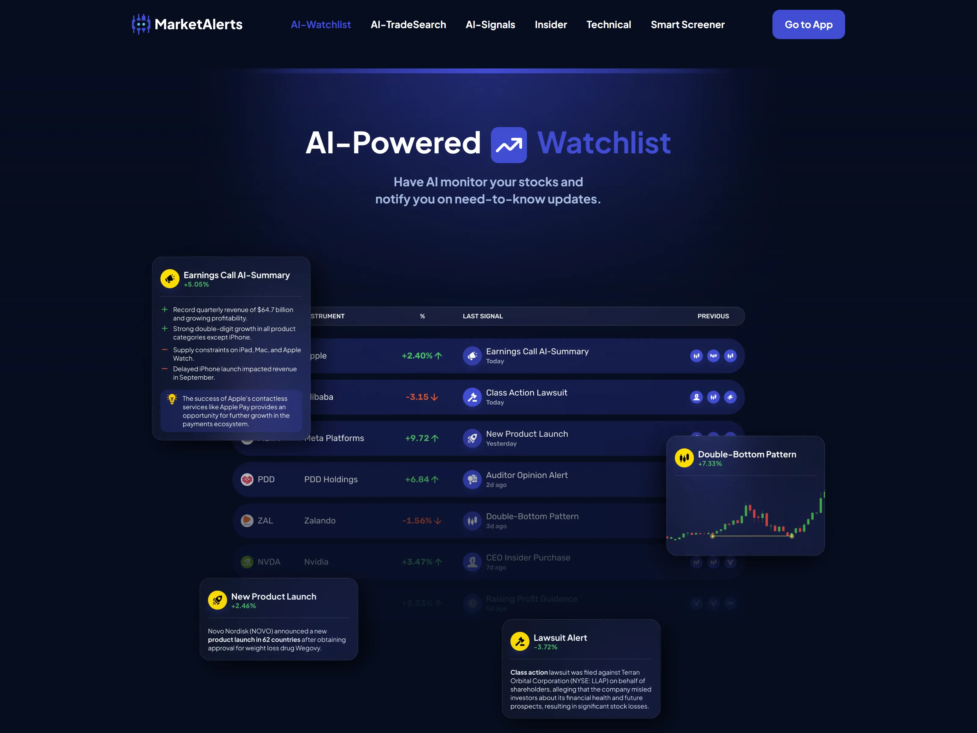 MarketAlerts (defunct) — 1