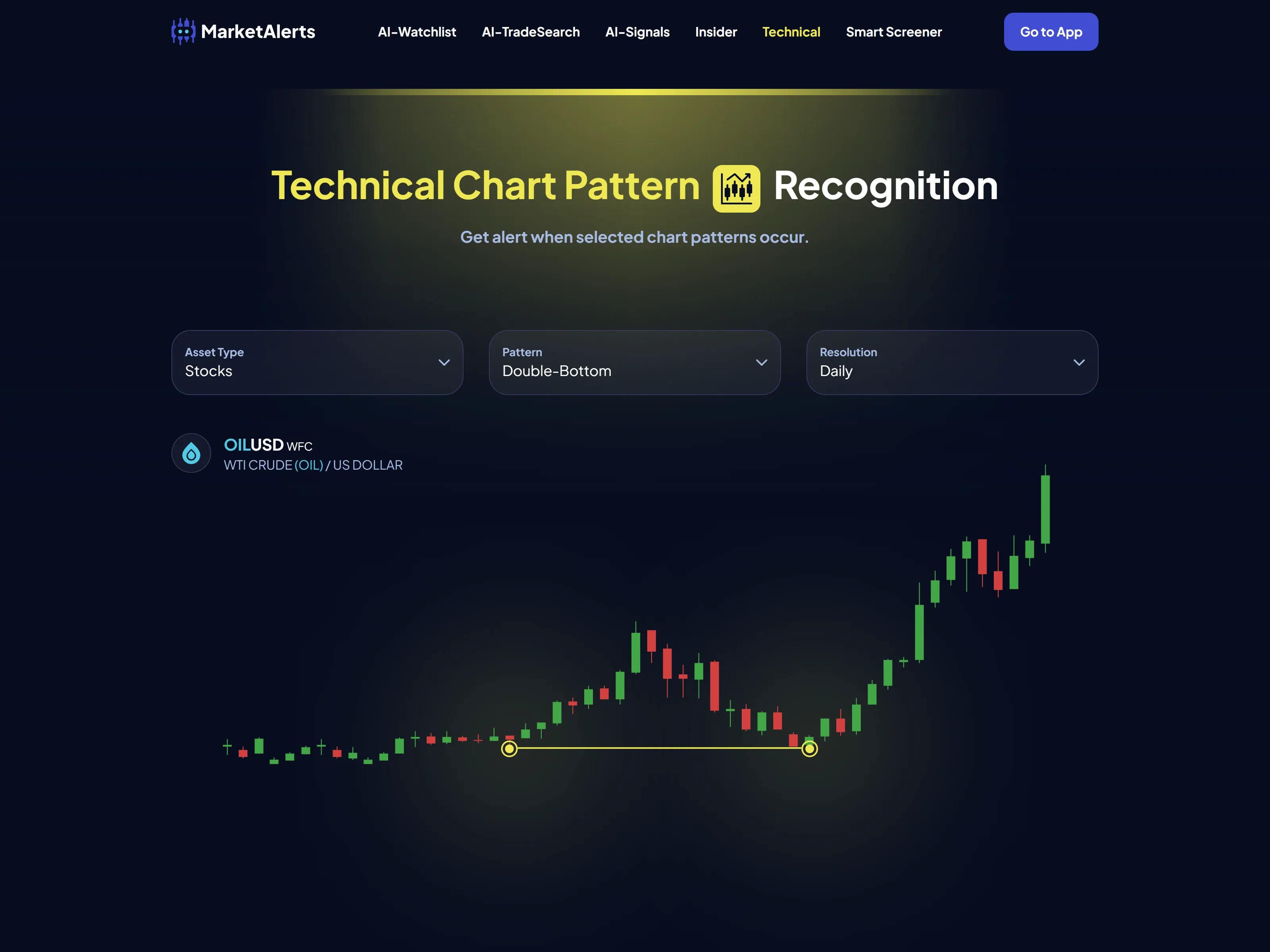 MarketAlerts (defunct) — 5