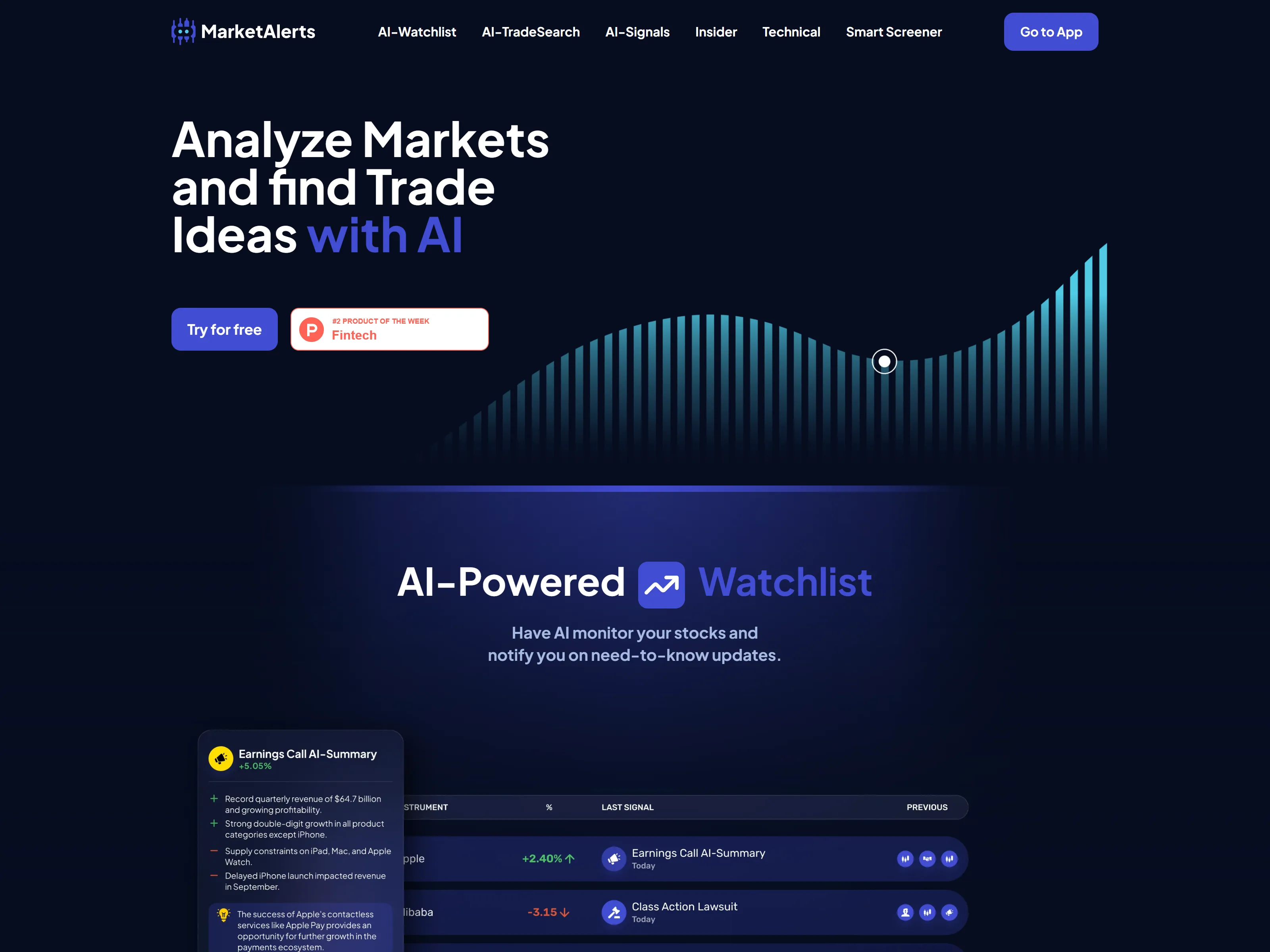 MarketAlerts (defunct) — 7